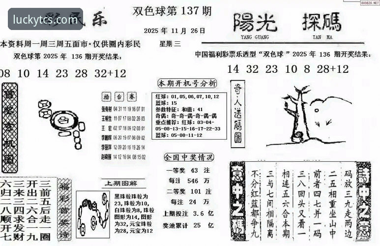 天天彩神网页版安全吗 一位天天彩神老玩家的深度解析:网页版安全性与实战体验心得